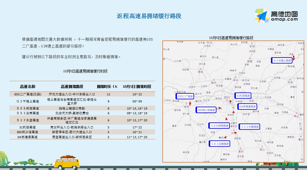 1007 扩散 | 秋风秋雨电波也温暖,更有返程秘笈……_商丘