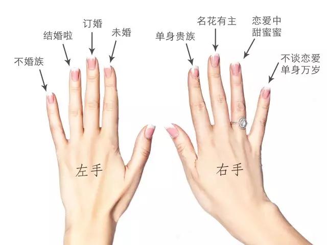 戒指的正確戴法和意義-戴對招財轉運！