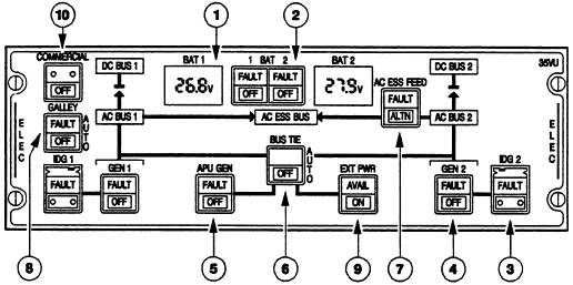 【新手必备】空客a320驾驶舱头顶板详细介绍