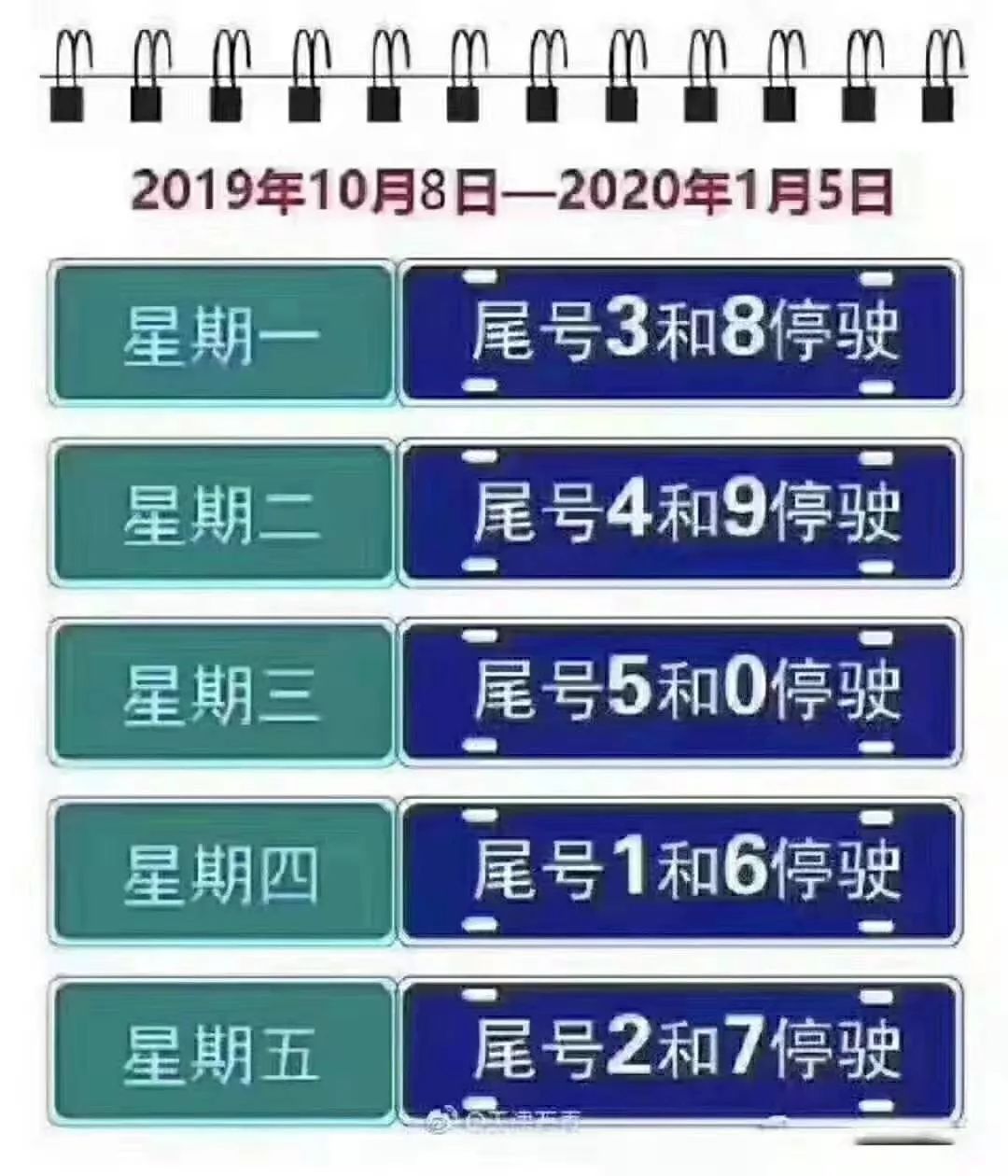 石家庄市:自2019年10月8日至2020年1月5日,星期一至星期五限行机动车
