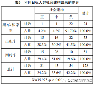 “政策建构政治”:理解我国“顶层设计-地方细则”插图(5) “政策建构政治”:理解我国“顶层设计-地方细则”插图(5)