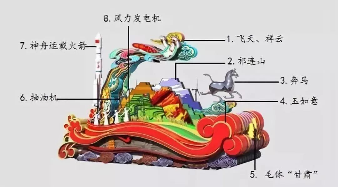 全国34辆彩车设计手稿大揭秘!终于明白为什么咱家彩车长这样了.