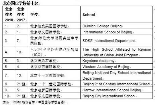 王菲女儿学校学费曝光!贵族学校高额学费引热议