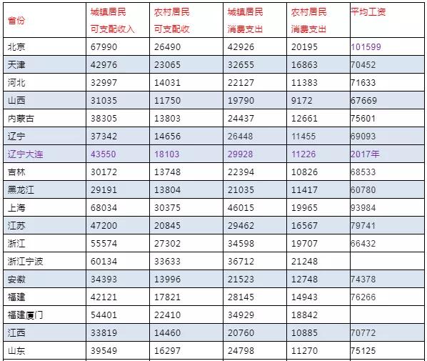 死亡赔偿金可能超过136万全国31省人身损害交通事故赔偿标准2019最新