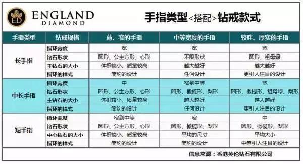 戒指的正確戴法和意義-戴對招財轉運！