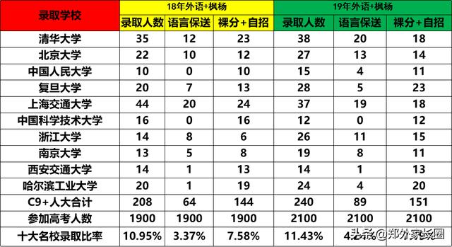 考上郑州外国语学校有多难?清北的“加工厂”(图7)