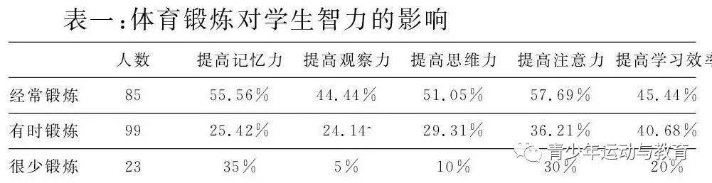 中考體育每年一般在什么時間開始?2020中考體育時間表確定(圖6) 中考體育每年一般在什么時間開始?2020中考體育時間表確定(圖6)