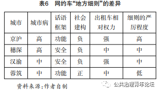 “政策建构政治”:理解我国“顶层设计-地方细则”插图(6) “政策建构政治”:理解我国“顶层设计-地方细则”插图(6)