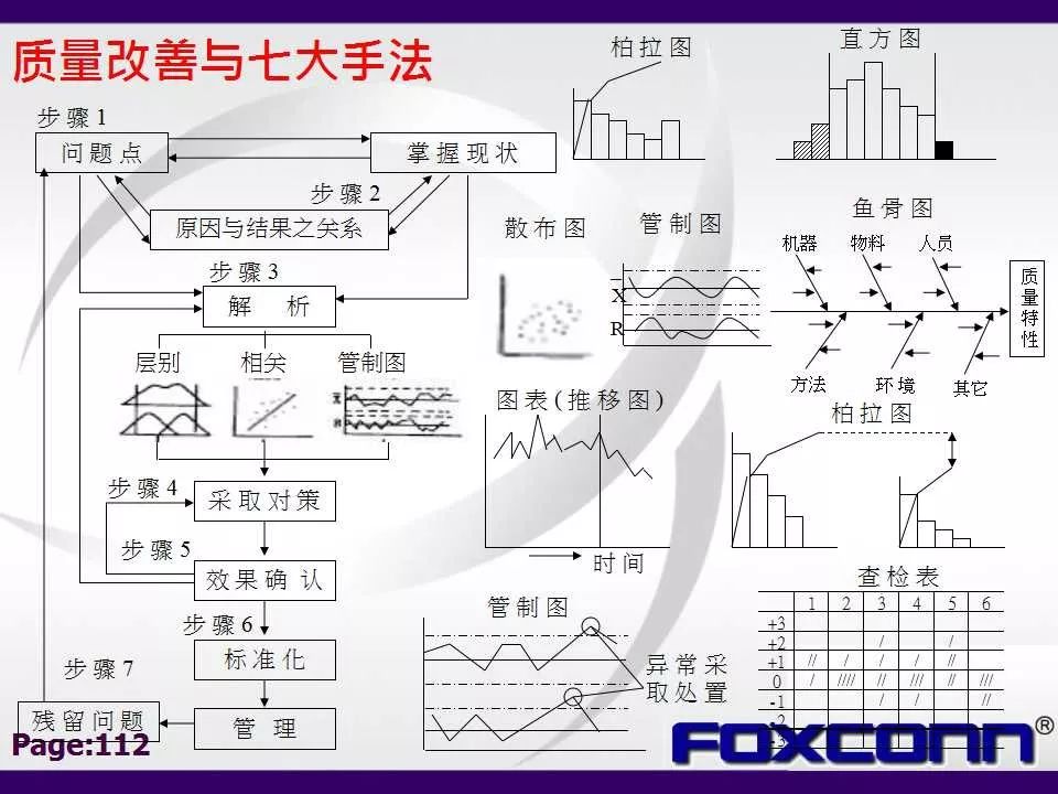 关于qc(quality control,品质控制),你知道多少?