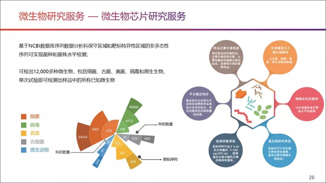 庆祝新中国成立70周年政论片大河新图中科普瑞微生物科研服务助力绿水