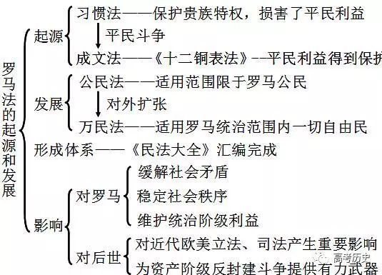 罗马法思维导图图片