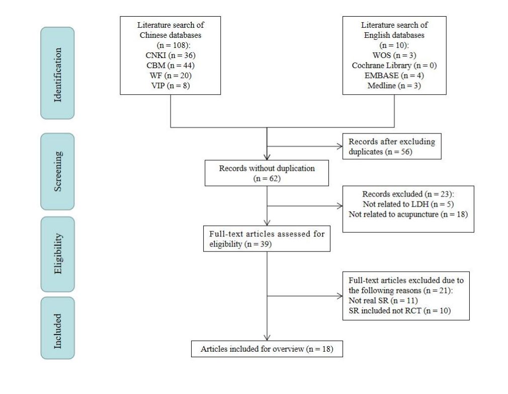 and/or moxibustion for the treatment of lumbar disc herniation