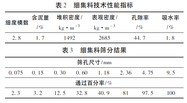 不同構造深度下隔離層用量與水穩基層配合比優化試驗研究