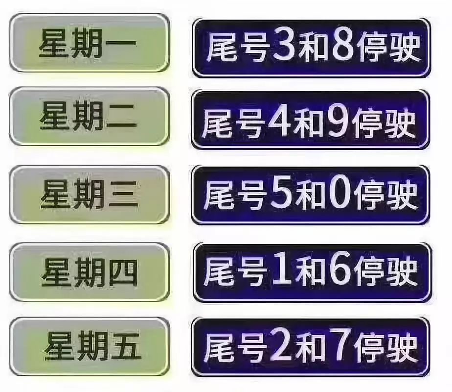 如果你是开车出行,切记:新一轮的尾号限行开始轮换啦!