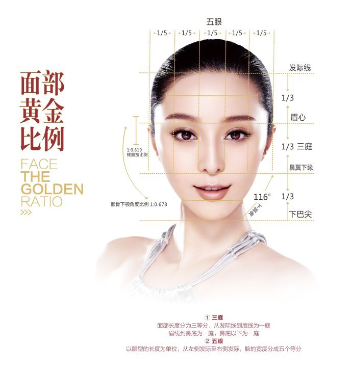 面部年轻化设计评估要点及治疗方案