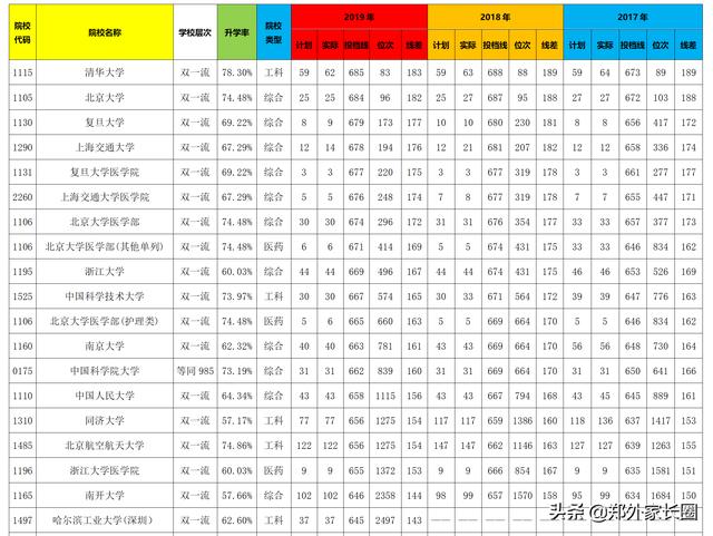 考上郑州外国语学校有多难?清北的“加工厂”(图11)