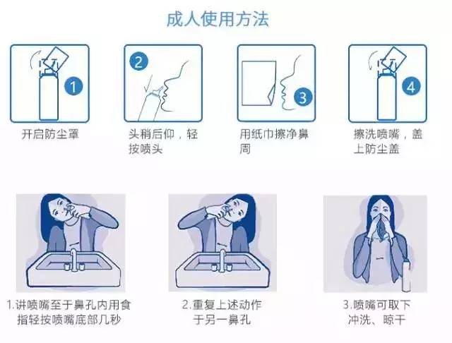 喷鼻子的正确姿势图解图片