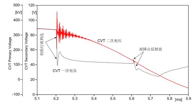 基于电压行波原理故障测距的相关问题