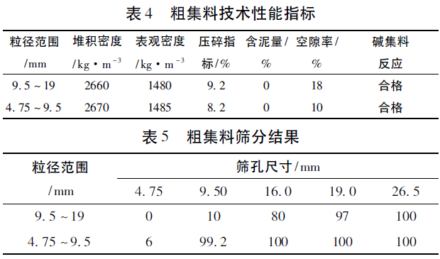 不同構造深度下隔離層用量與水穩基層配合比優化試驗研究