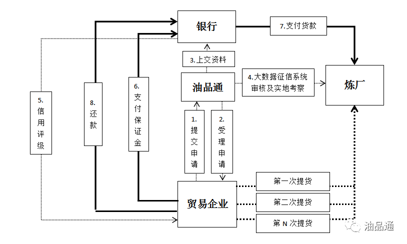 代采服务