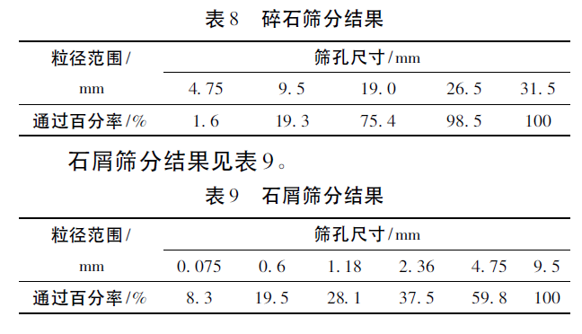 不同構造深度下隔離層用量與水穩基層配合比優化試驗研究