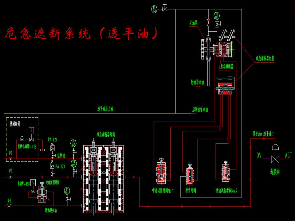 【经典】图文并茂详解汽轮机调节保安系统