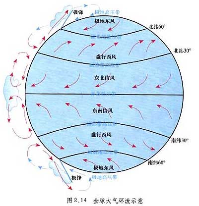 航海科普您知道马纬度horselatitudes吗