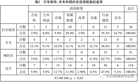 “政策建构政治”:理解我国“顶层设计-地方细则”插图(2) “政策建构政治”:理解我国“顶层设计-地方细则”插图(2)