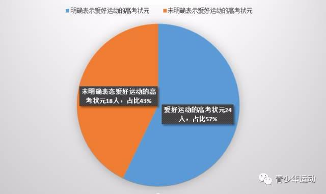 中考體育每年一般在什么時間開始?2020中考體育時間表確定(圖5) 中考體育每年一般在什么時間開始?2020中考體育時間表確定(圖5)