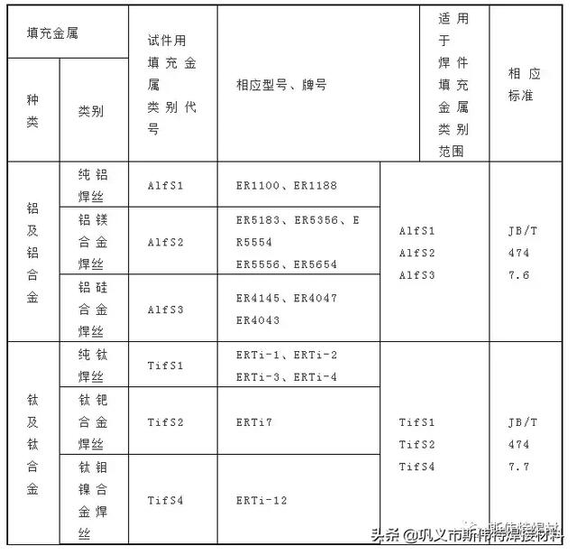 你會看焊工證嗎焊工證焊接代號大全