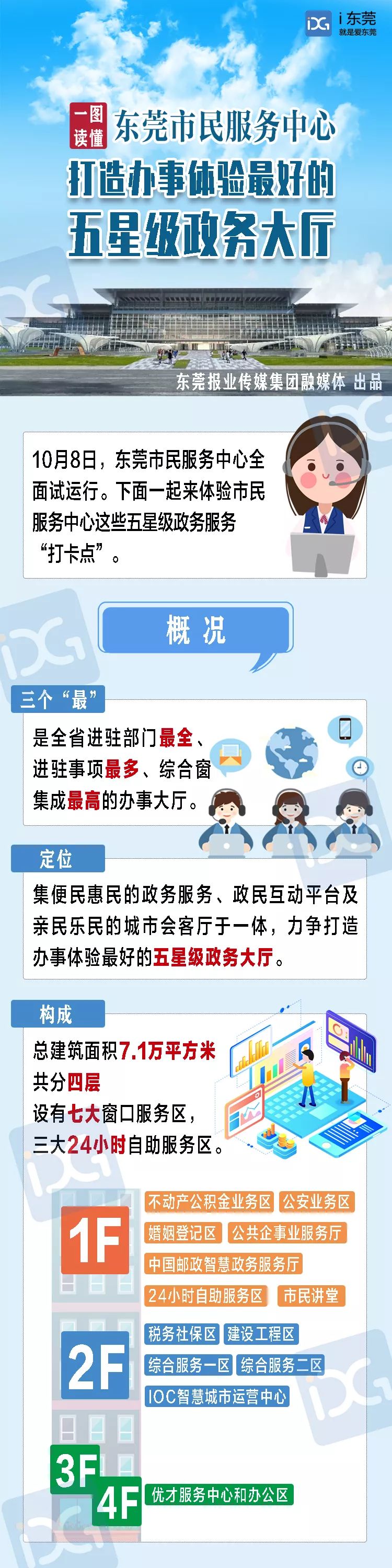 快收好东莞市民服务中心最全办事指南一图读懂