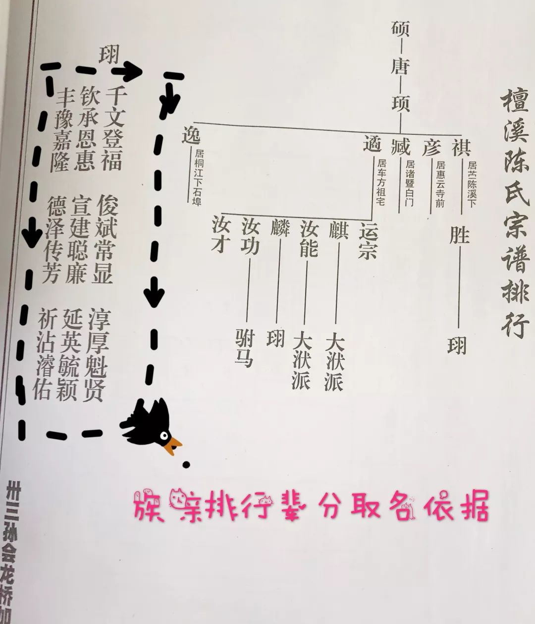 小夭人物 | 重阳读家谱_辈分