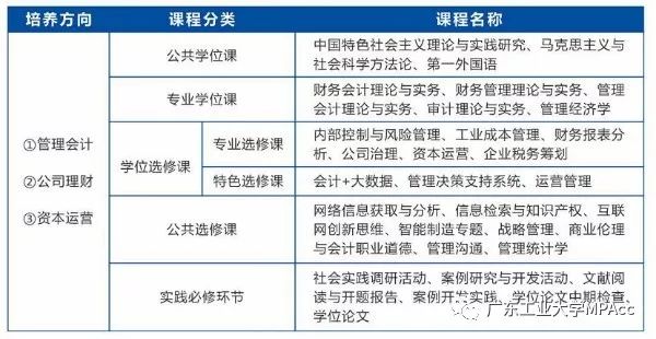 太原在职研究生教育的现状与展望