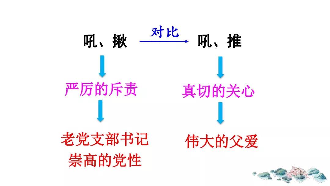 nɡ yuán( ) ( )liú tǎnɡ shā yǎ( ) ( )二,按课文内容补充词语