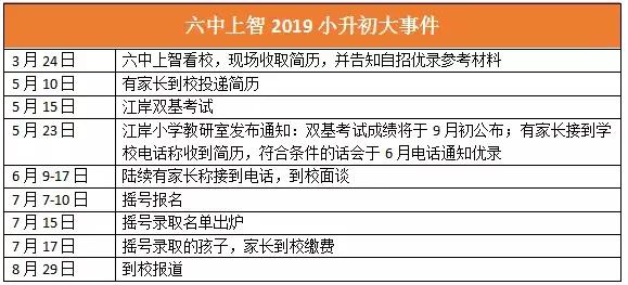 武漢最難進(jìn)的12所初中，看哭了……(圖13)