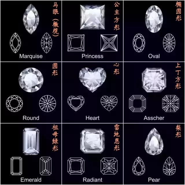 怎么挑選鉆石款式?鉆戒經典款式