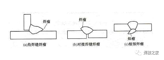 焊瘤要这样防治!