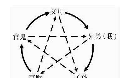 六親不認誅九族祖宗十八代這些都是指什麼