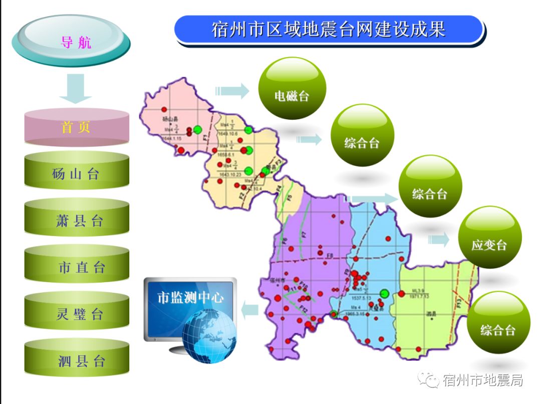 目前,宿州市"一县一台"建设全面完成,形成了测震,地形变两大类,覆盖全