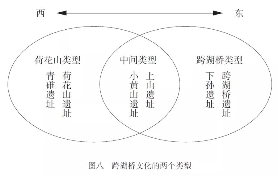 蒋乐平钱塘江流域的早期新石器时代及文化谱系研究