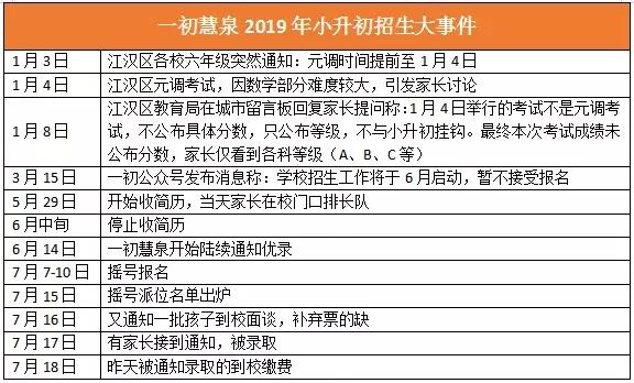 武漢最難進(jìn)的12所初中，看哭了……(圖17)