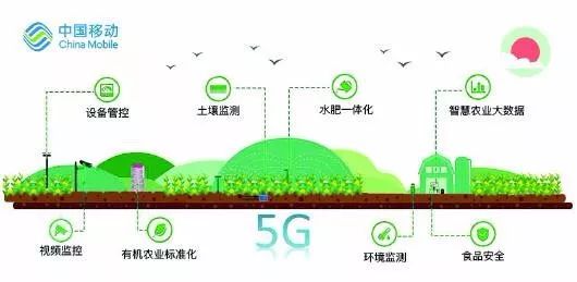 在不少人的认知中,无人化,信息化,智能化的农业转型需要两条腿,其一