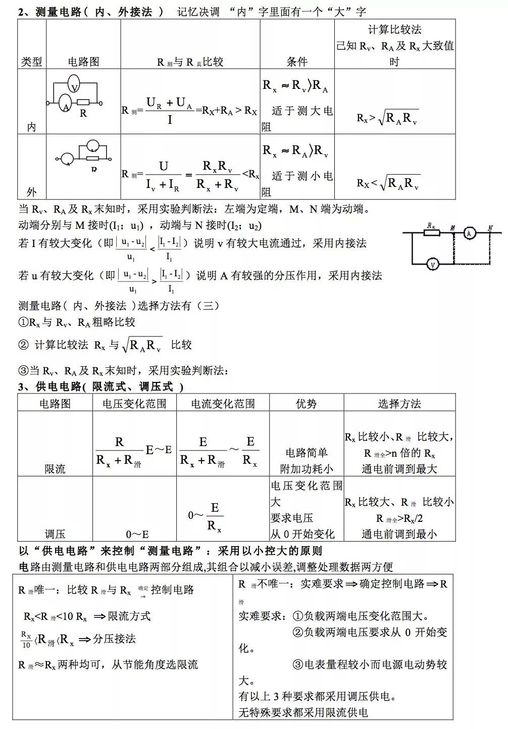 高中物理基本知識總結筆記電學