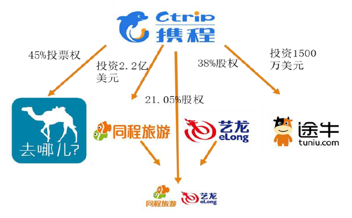 途牛网站流程优化 来自搜狐网