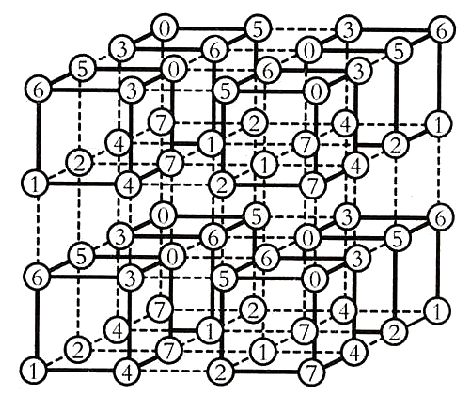 伽罗瓦理论:人类至今无解的五次方程_鲁菲尼