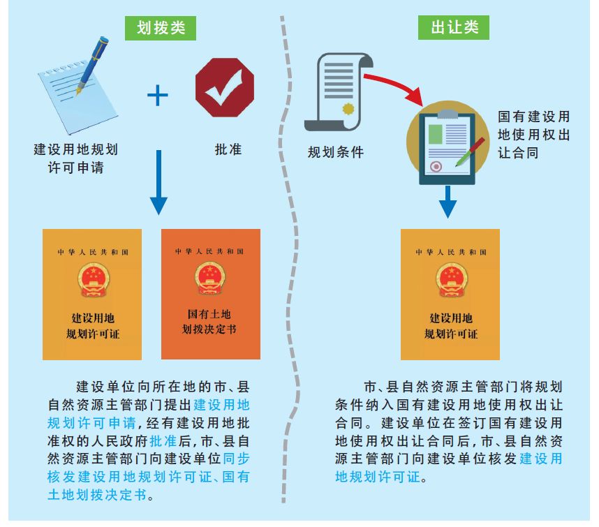 聚焦"多审合一,多证合一"改革