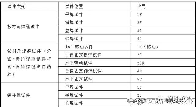 你會看焊工證嗎焊工證焊接代號大全