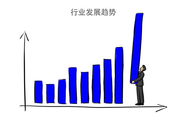 现在这个行业有什么样的市场前景呢?