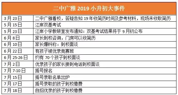 武漢最難進(jìn)的12所初中，看哭了……(圖11)