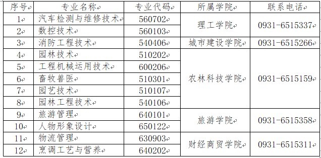兰州现代职业学院2019年 第二次高职扩招专项工作实施方案